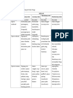 Tabel Karakteristik Utama Empat Kelas Fungi