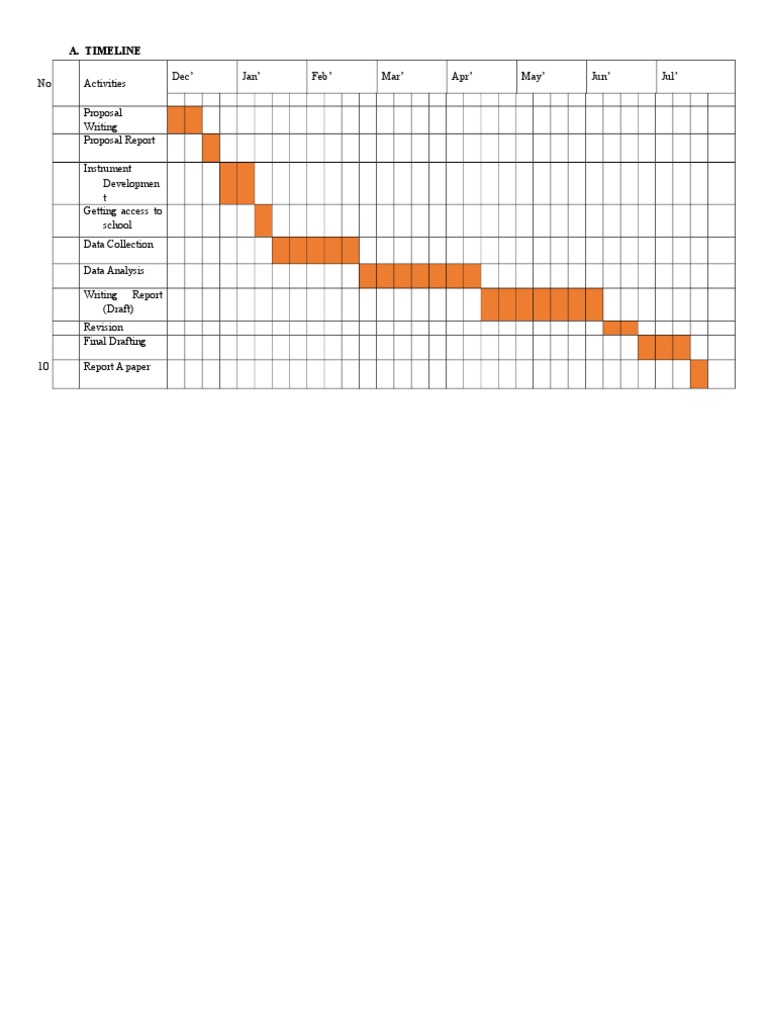 Research Project Timeline Overview | PDF | Computers