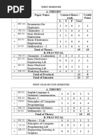 IT UG Syllabus Full