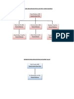 Struktur Organisasi 2