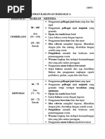 Peraturan Pemarkahan Karangan SPM 2