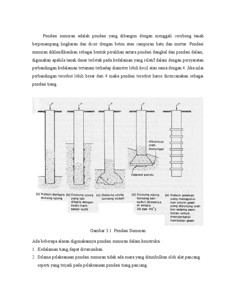 Metode dan Detail Pondasi Sumuran | PDF | Griya & Taman | Sains ...