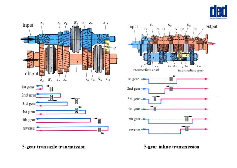 324-5 TRAN 5-Gear Transaxle and Inline | PDF