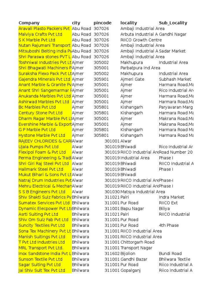 Ajmer and Bhiwadi Company Directory | PDF | Textiles | Textile ...