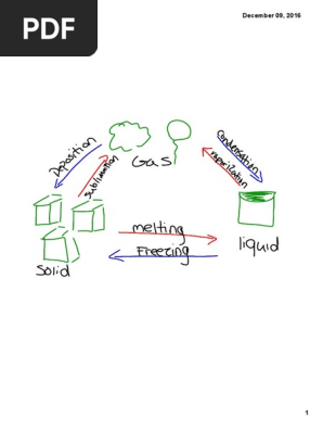 doodle notes 12-9