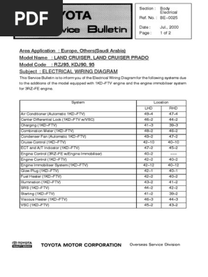 Toyotum 3rz Wiring Diagram - Complete Wiring Schemas