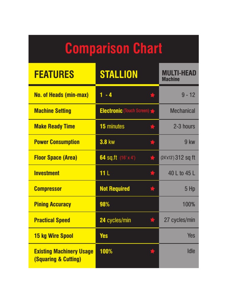 Multi-Head Machine Comparison Chart | PDF | Computers | Technology ...