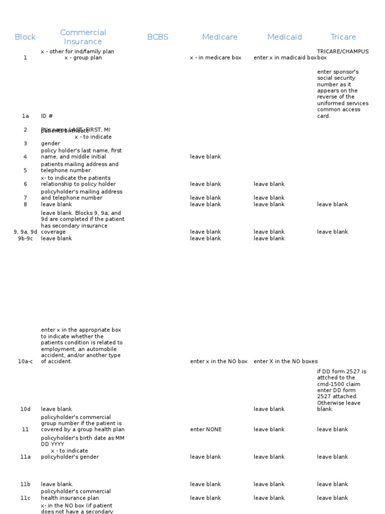 CMS-1500 Form Completion Guide | PDF | Insurance | Health Sciences