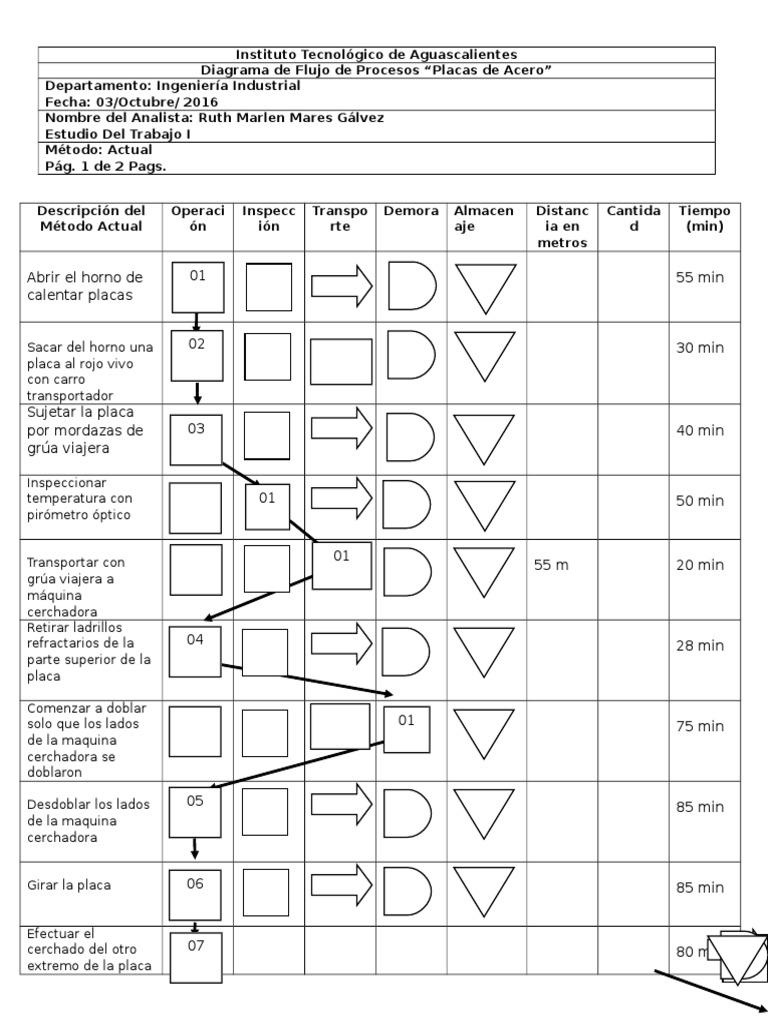 Diagrama de Flujo de Proceso Cinto