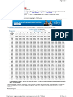 Steam Viscosity D - 770 PDF