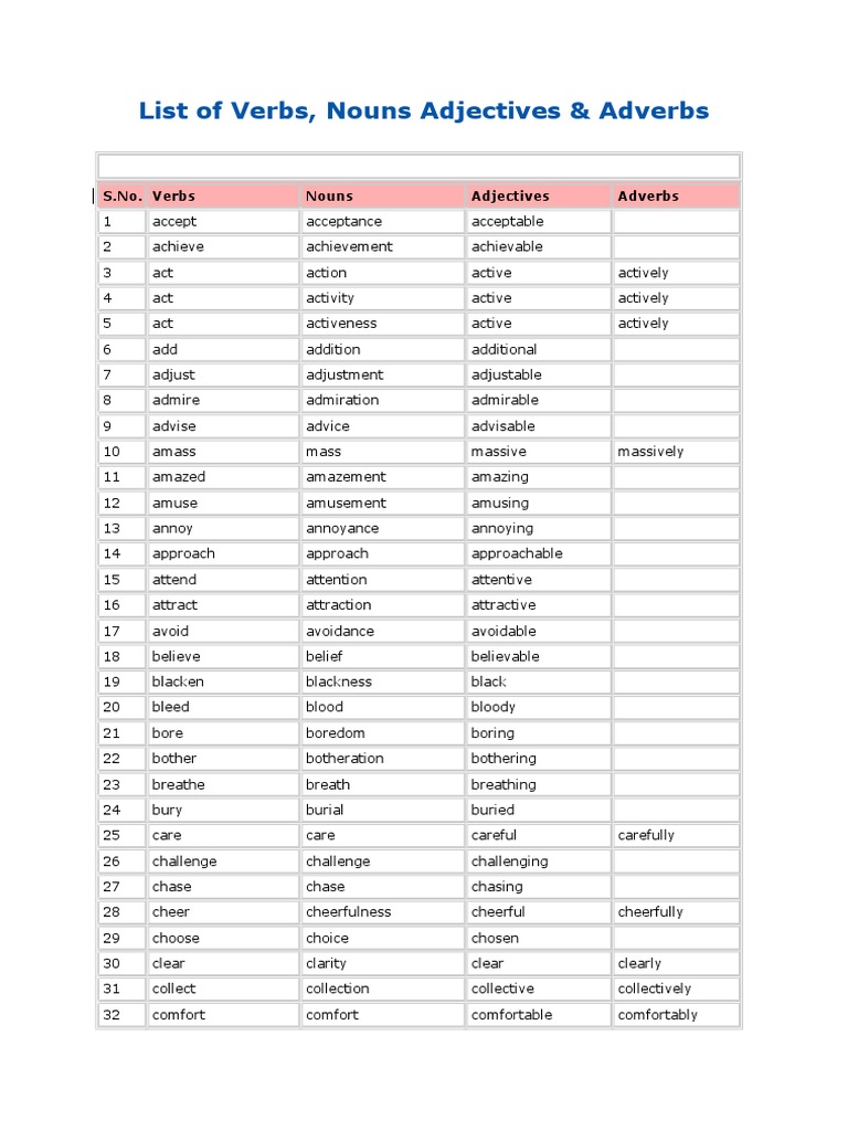 List Of Verbs Nouns Adjectives Adverbs Adverb Adjective