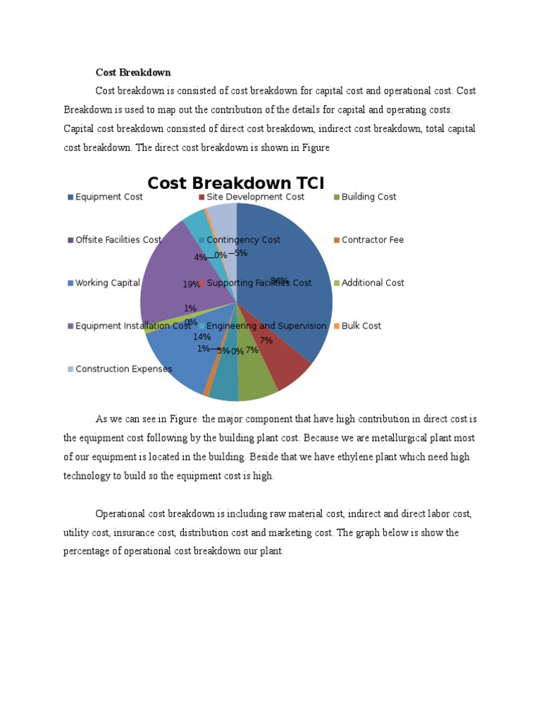 Capital and Operational Cost Breakdown | PDF