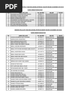 Senarai Pelajar RPJJ Yang Belum Melaporkan Major Minor SA 2015-2016 - SAINS KEMASYARAKATAN