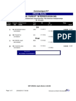 W Ind. Pursuit / M Persecucion Ind.: Official Results