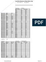 Employee Wise Attendance Report