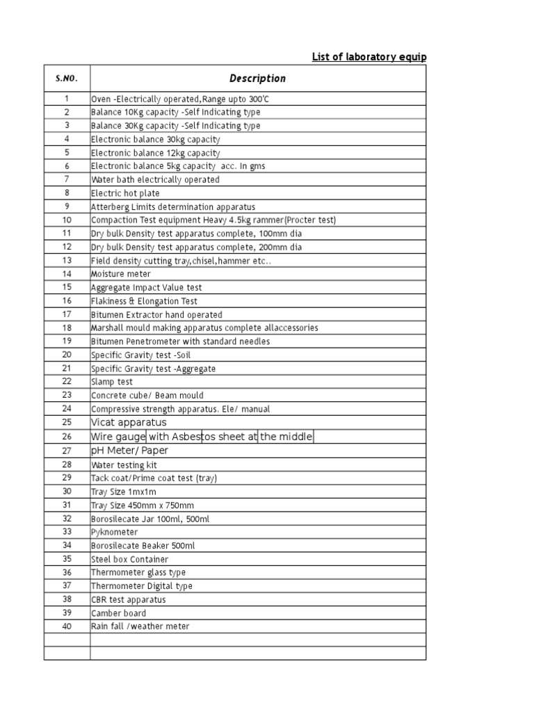Description List of Laboratory Equipments and Cost Estimate PDF