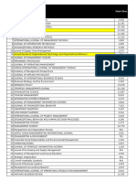 2015 Impact Factors