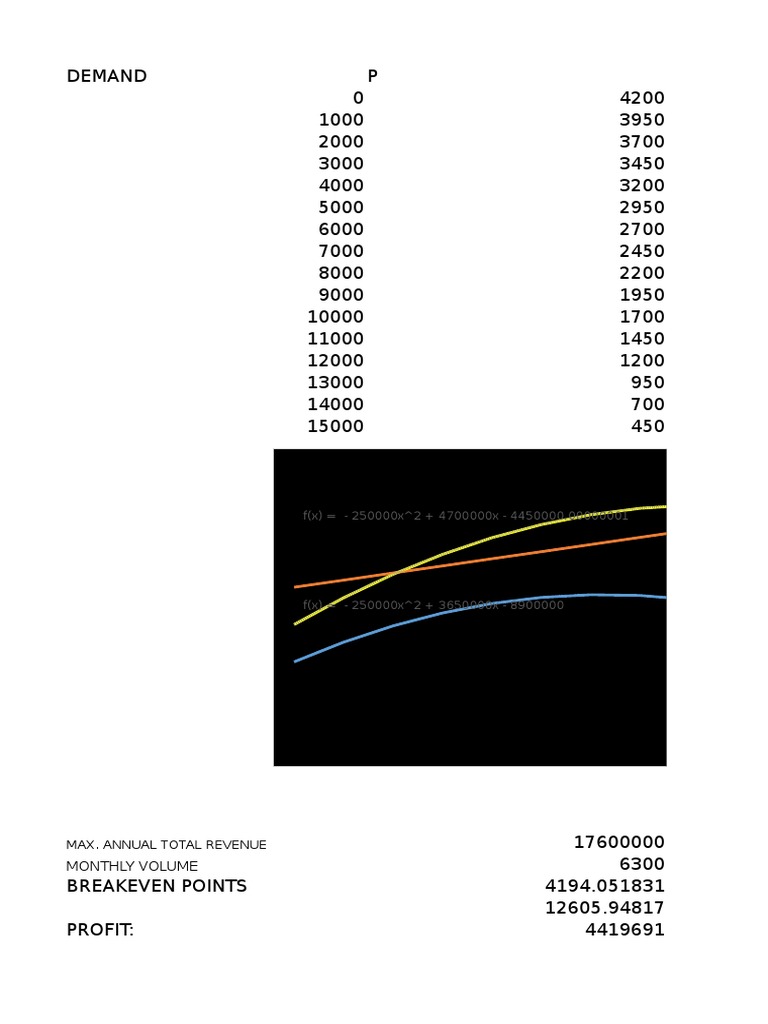 Demand Analysis and Profit Forecast | PDF | Finance & Money Management ...