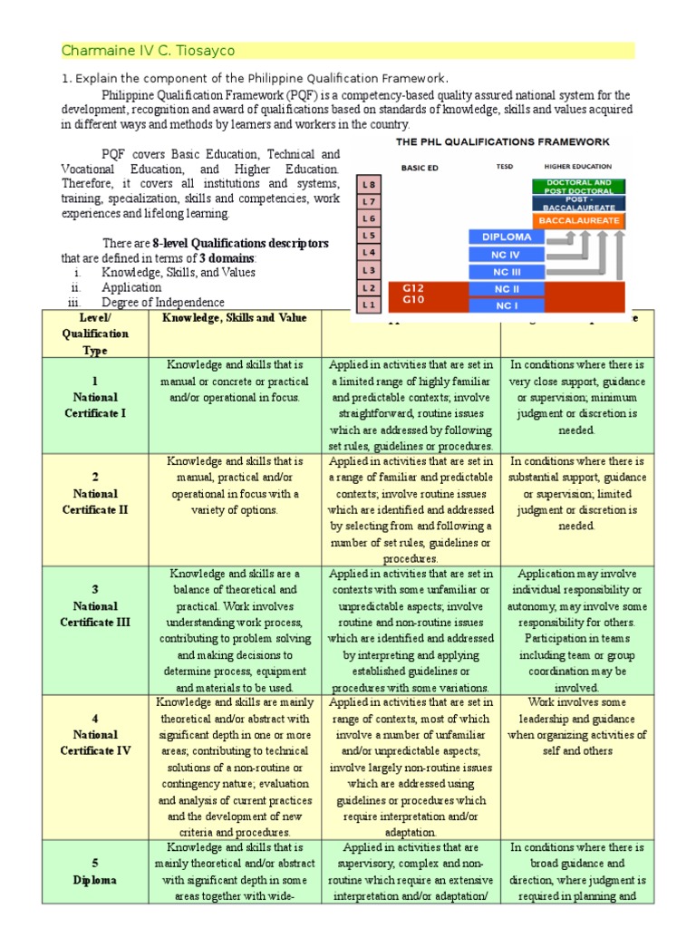 Curriculum Development | PDF | Educational Assessment | Learning