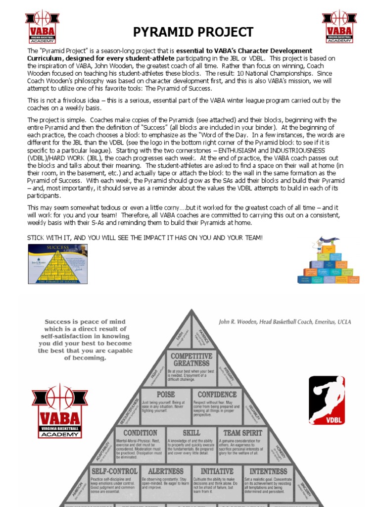 Building Success with Wooden's Pyramid | PDF | Friendship | Self Control