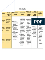 diagnostico_ Actividad_finalfelicia