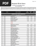 Regional Trial Court: Master List of Incumbent Judges