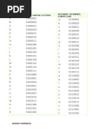 Binary Cheat Sheet | PDF