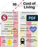 Income Cost of Living Infographic
