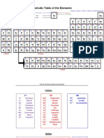 Module 3 further readings.pdf