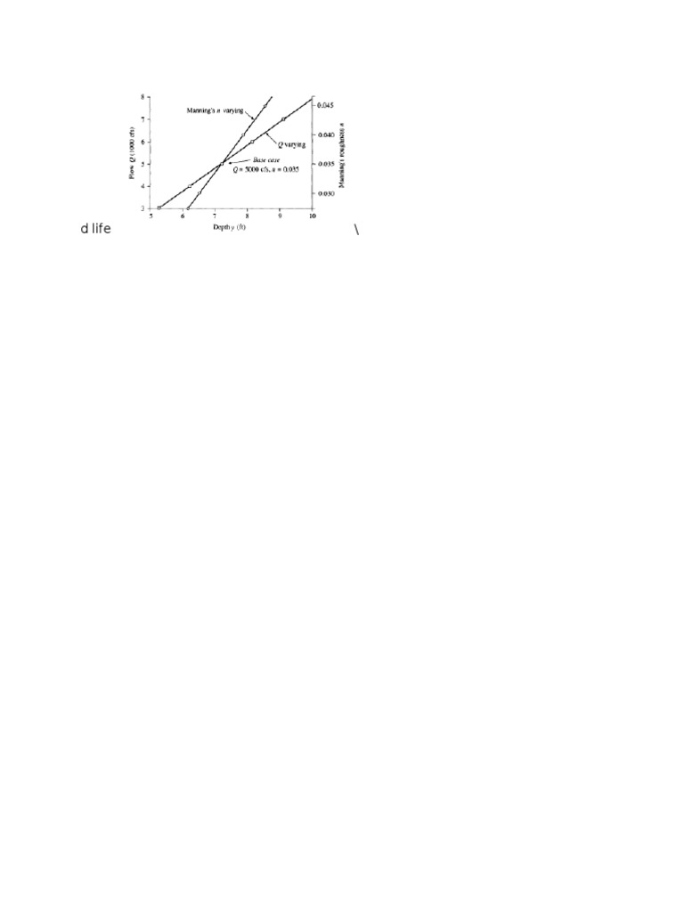 Mann Rough | PDF