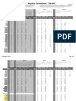Amplifier Current Draw 120 VAC: Idle 1/8 Power 1/3 Power Full Power
