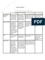 Oregon Trail Diary Rubric