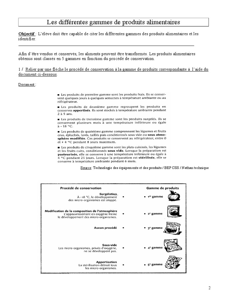 Les différentes gammes de produits alimentaires