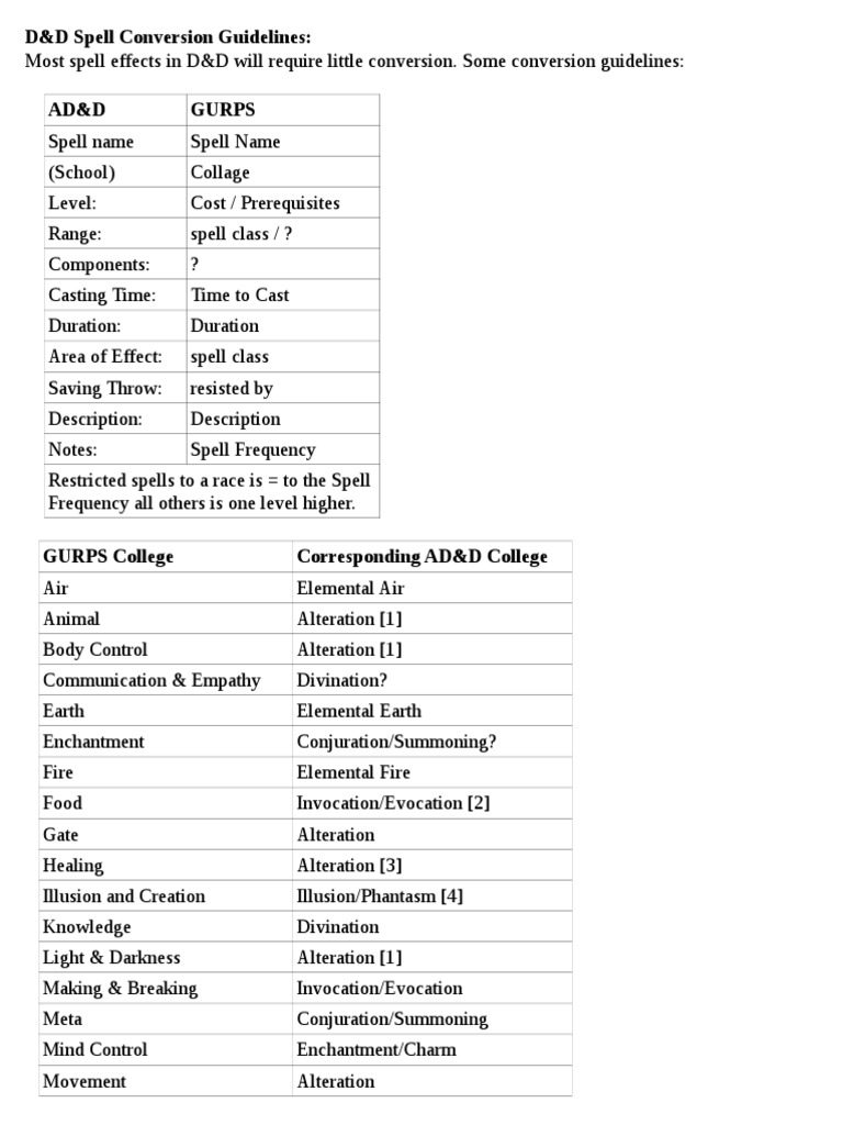 Dmg Guidelines For Creating A Spell
