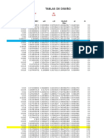 Tablas de Diseño