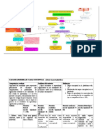 Prostaglandinas - Mapa Conceptual