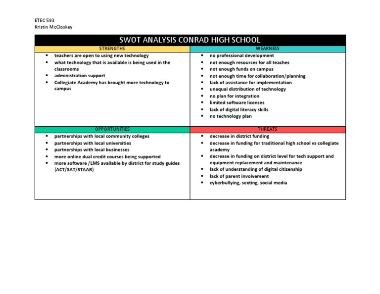 Swot Analysis Conrad High School