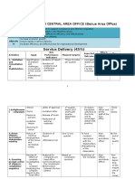 Area Offices KPIs