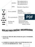 Reglas de Organigramas