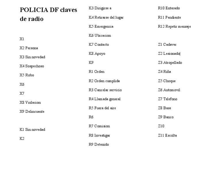 Codigos policia cdmx