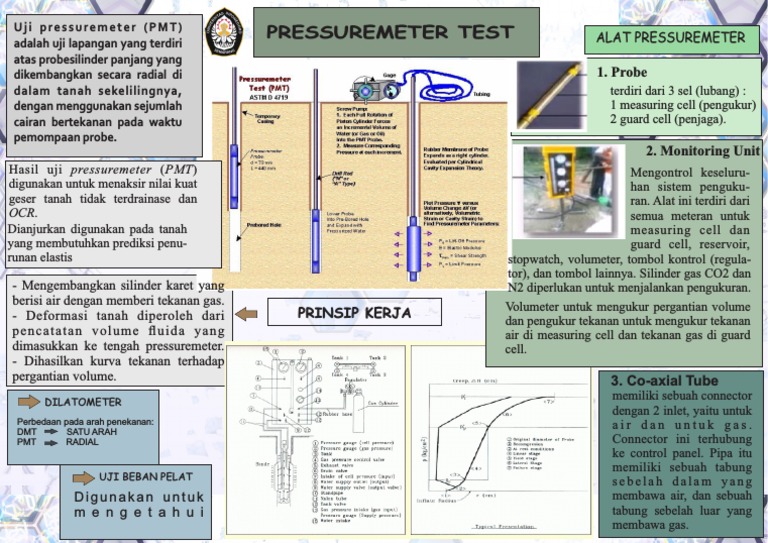 Pressuremeter Test PDF