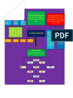 Mapa de Conceptos TLC