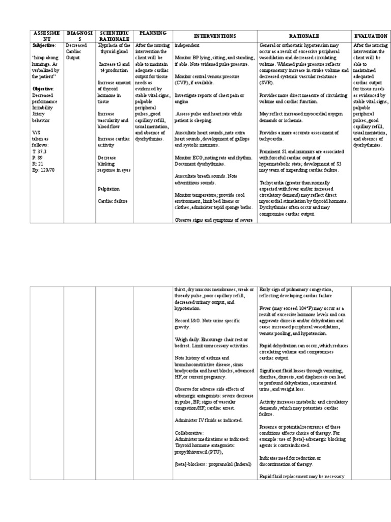 Risk For Decreased Cardiac Output