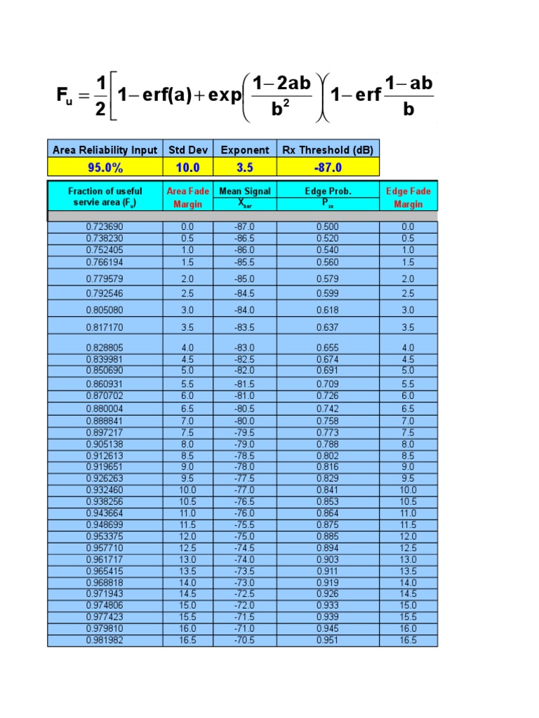 B Ab 1 Erf 1 B 2ab 1 Exp Erf (A) 1 2 1 F: Fraction of Useful Mean ...