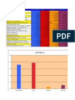 Country Comparison