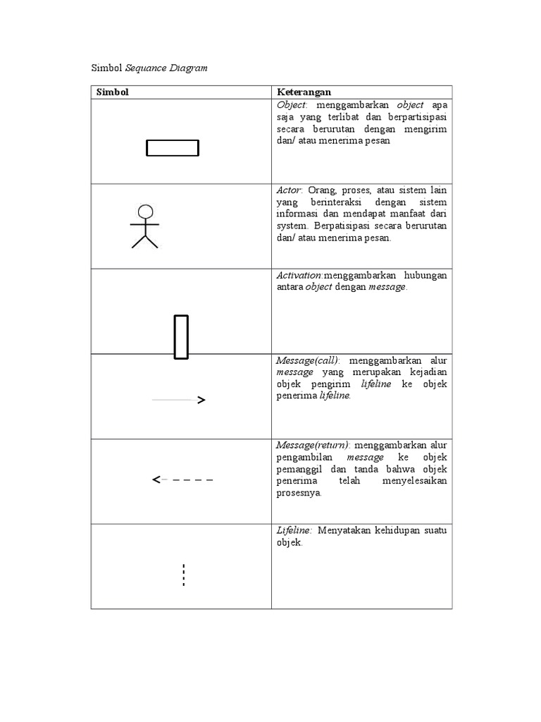 Simbol dan Contoh Sequence Diagram | PDF