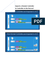 Clonable DC Understanding