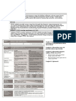 Diagnosis Banding