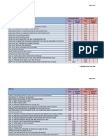 NEA Point System