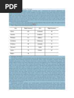 Download Tingkat Kemanisan Gula by Hilarious Cloth SN333871657 doc pdf